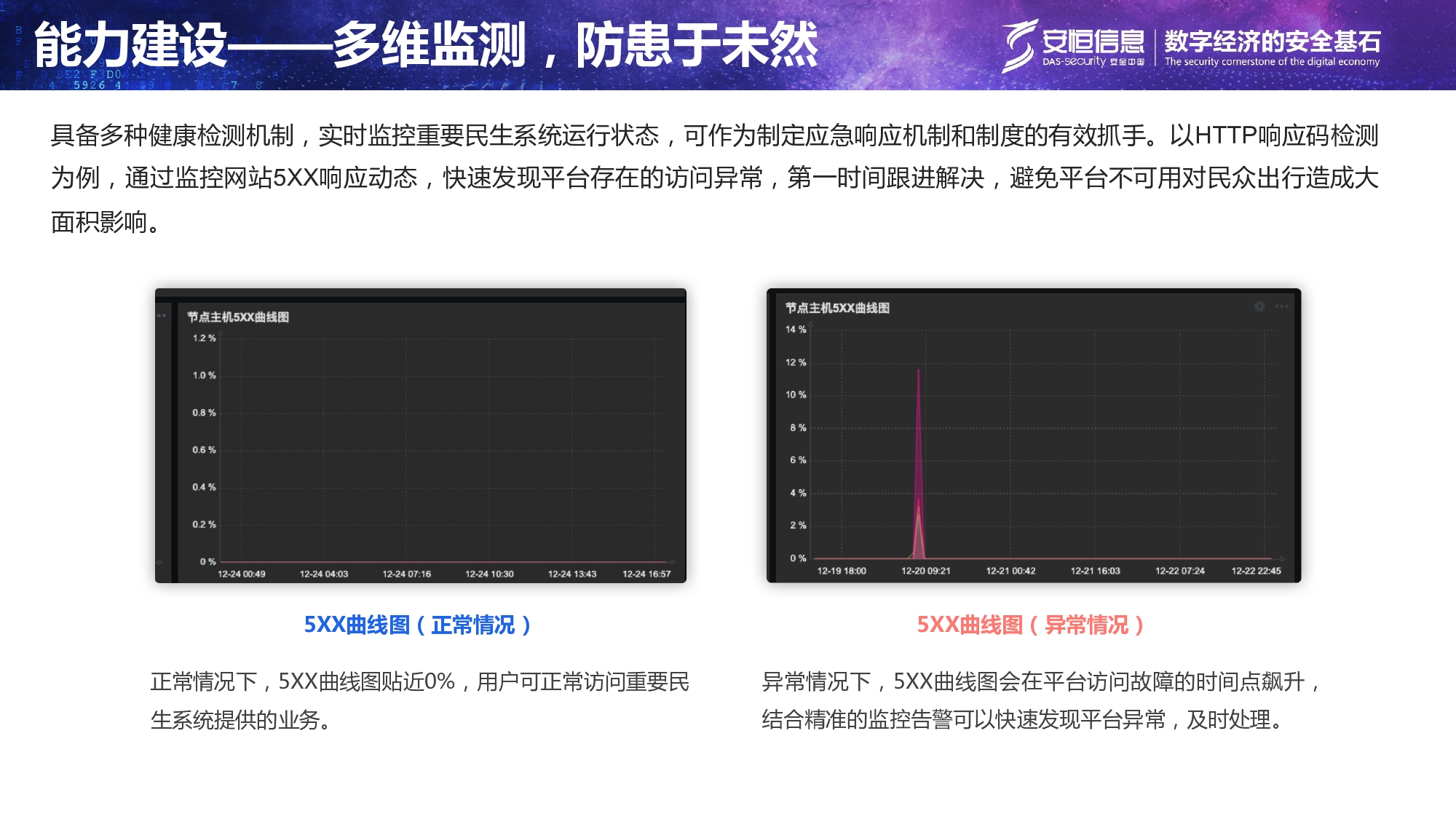 主要民生系统清静保障方案-汇总_page-0014