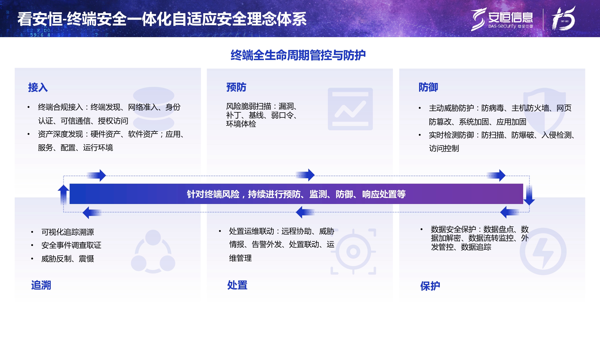 新产物宣布-esb世博网终端清静治理系统（UES）_page-0008