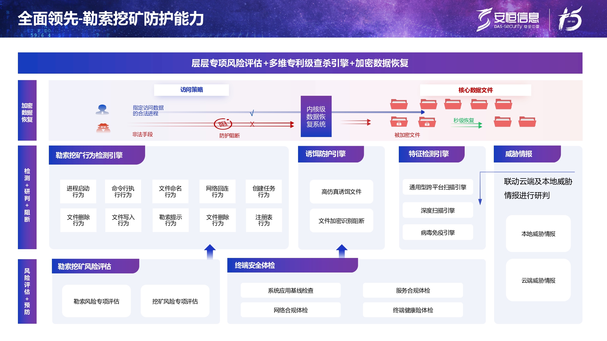 新产物宣布-esb世博网终端清静治理系统（UES）_page-0019