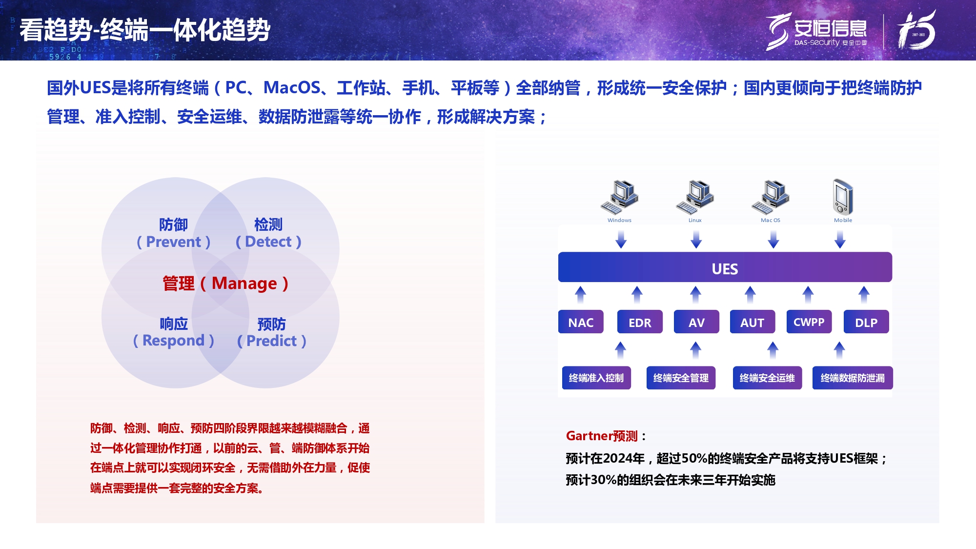 新产物宣布-esb世博网终端清静治理系统（UES）_page-0006