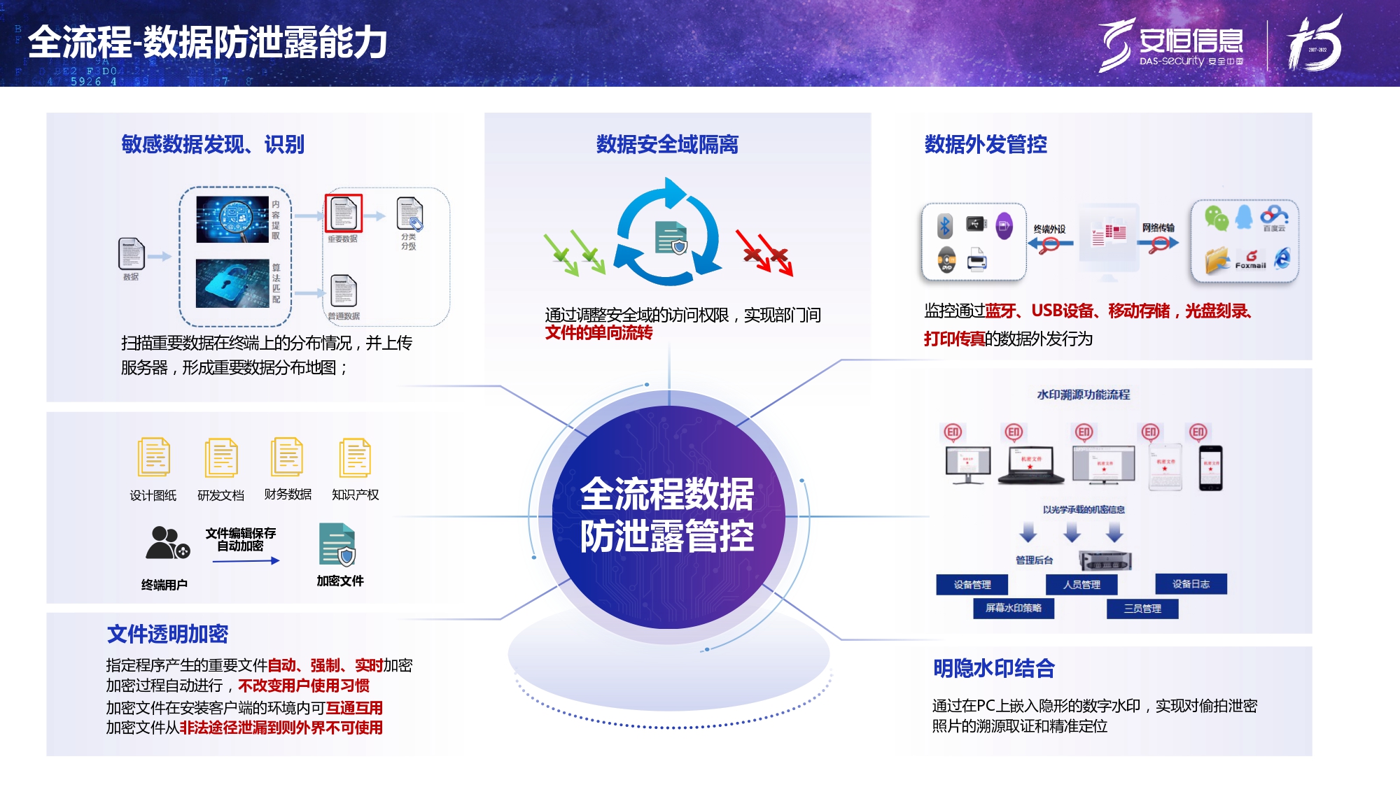 新产物宣布-esb世博网终端清静治理系统（UES）_page-0020