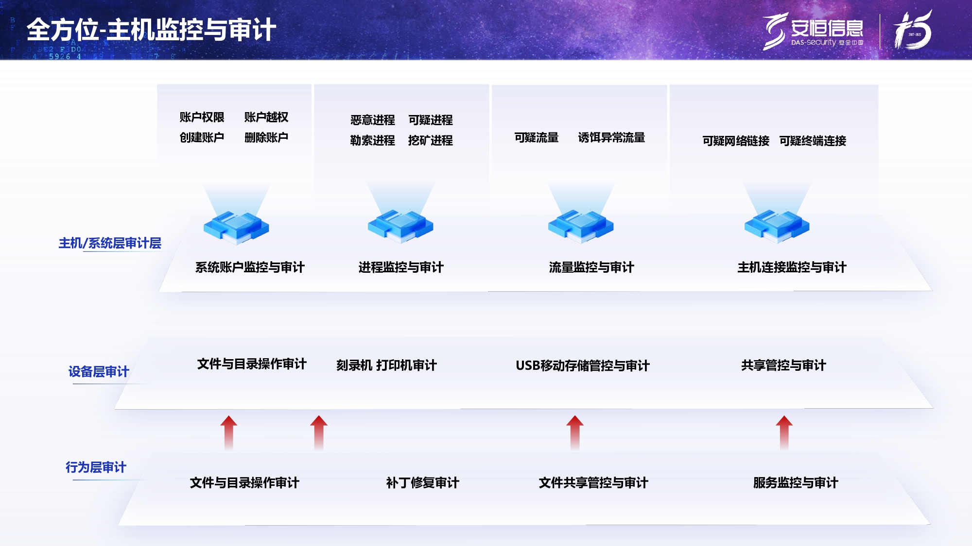 新产物宣布-esb世博网终端清静治理系统（UES）_page-0017