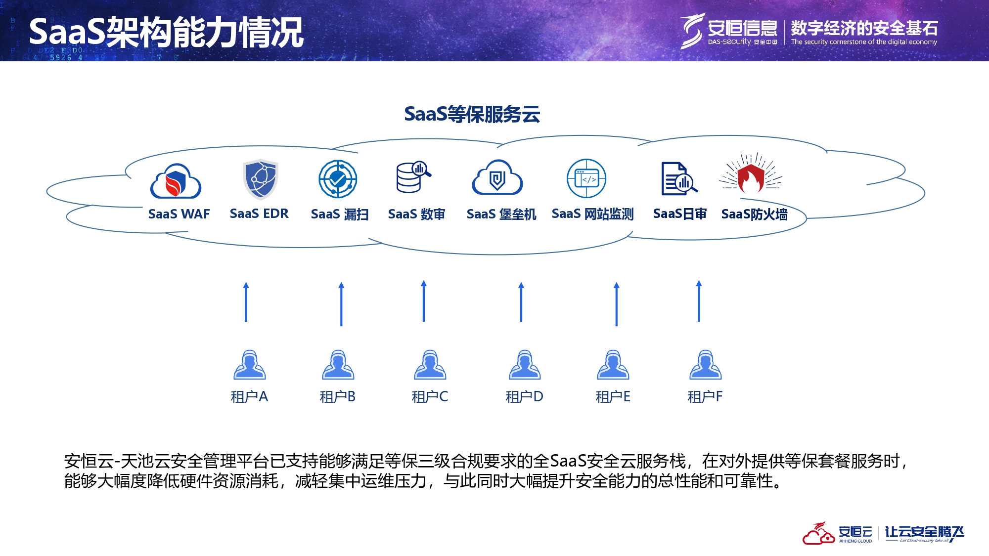 当地SaaS架构先容_page-0009