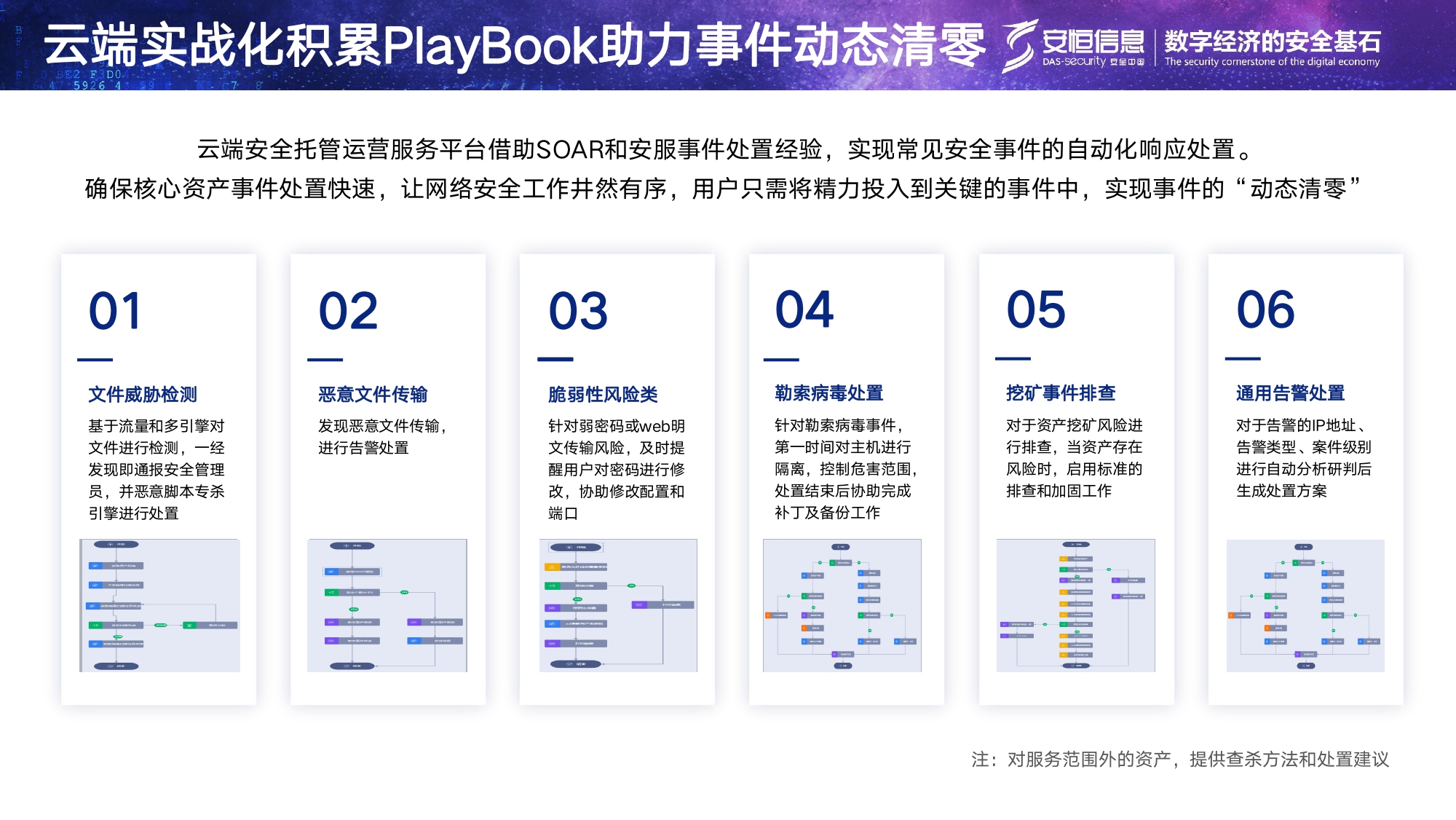 esb世博网信息清静托管运营服务MSS_page-0012