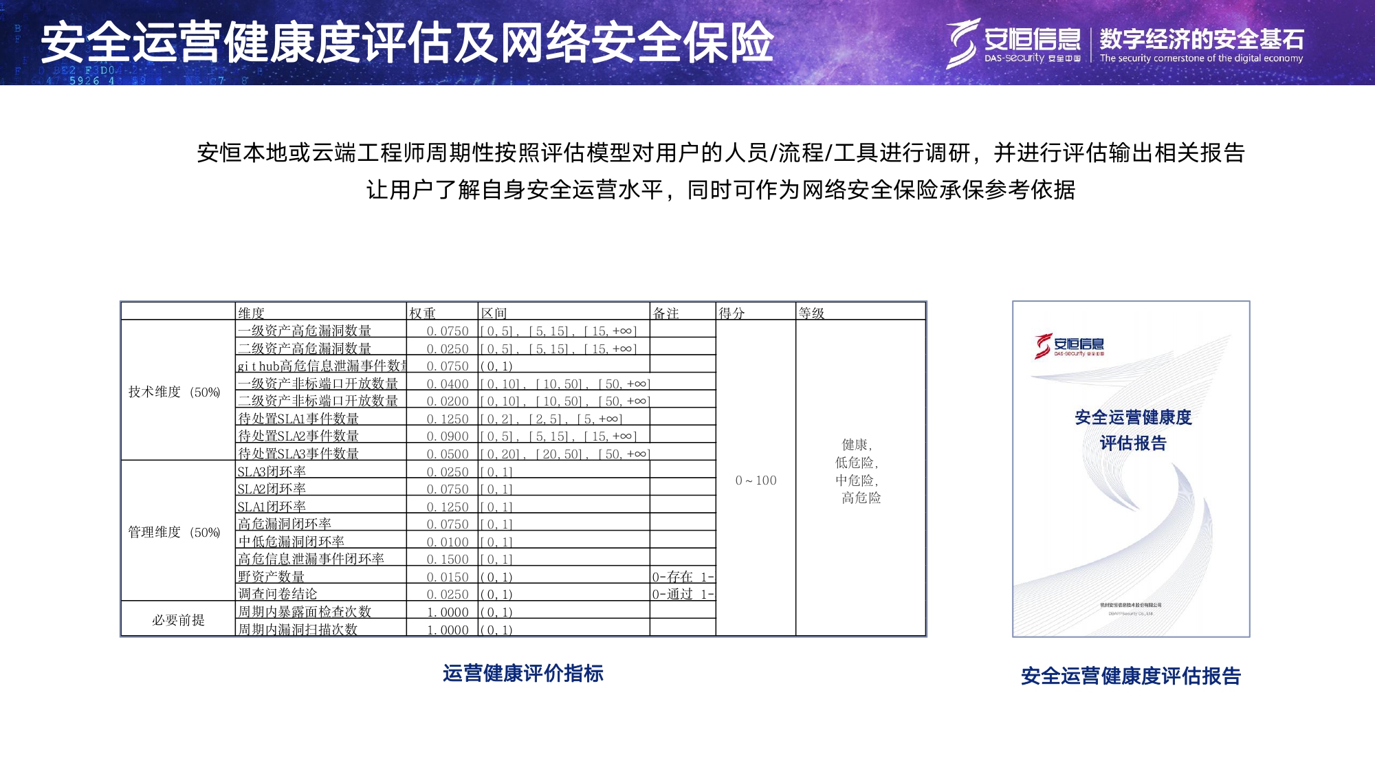 esb世博网信息清静托管运营服务MSS_page-0013