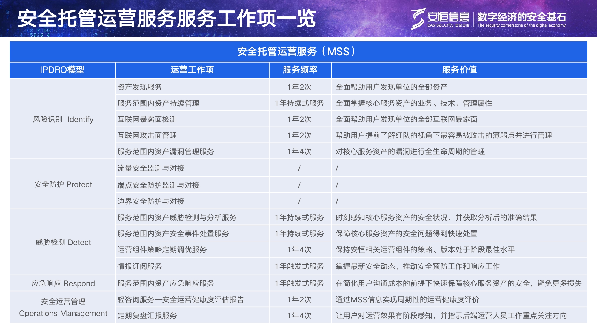 esb世博网信息清静托管运营服务MSS_page-0015