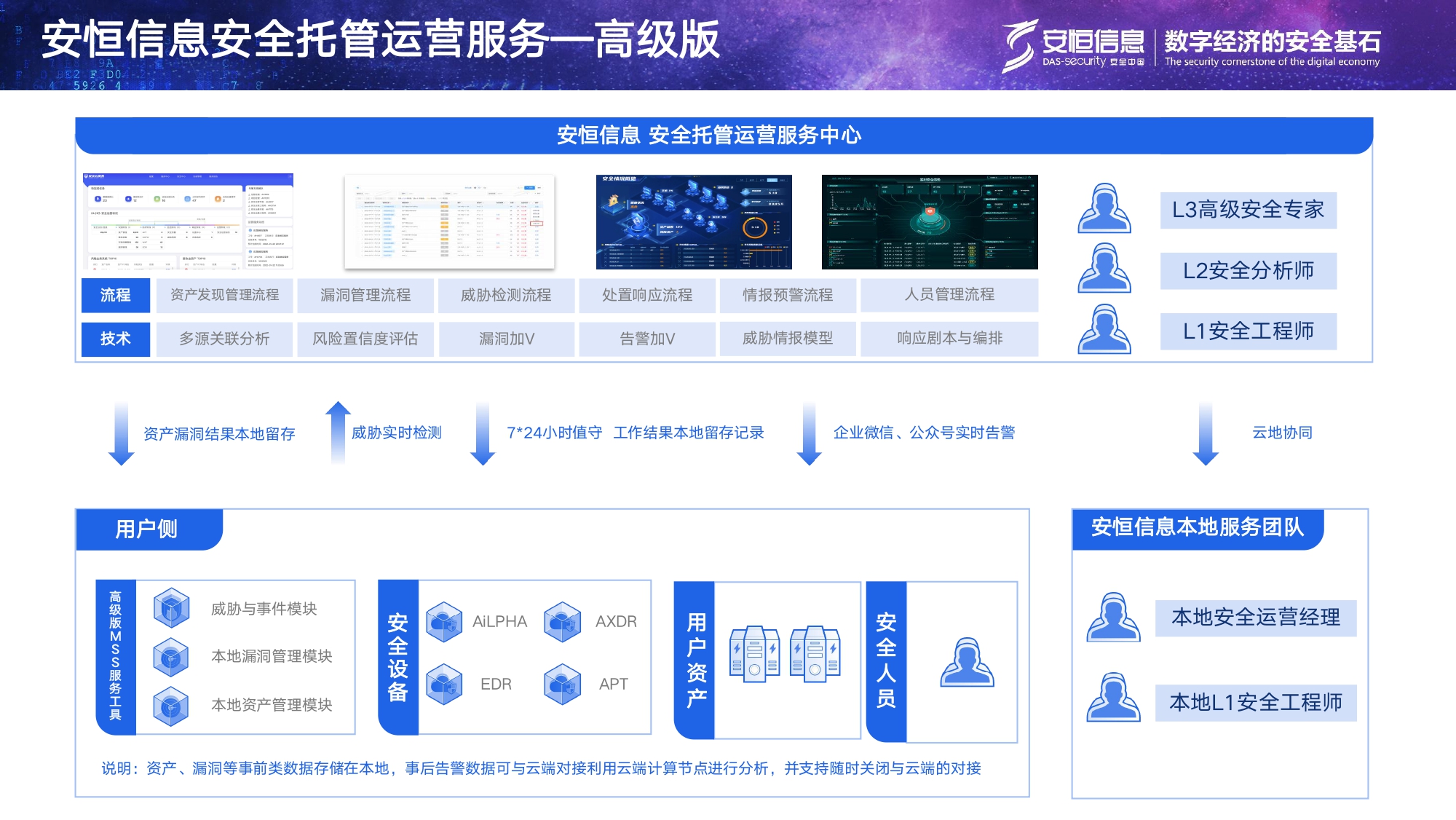 esb世博网信息清静托管运营服务MSS_page-0007