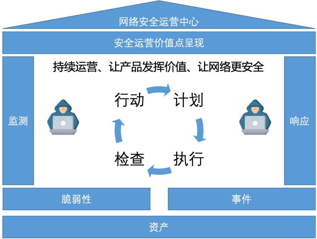 清静运营治理