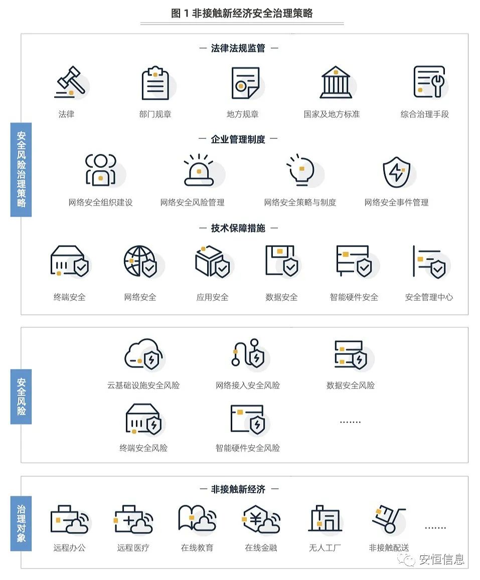 非接触新经济清静治理陈诉