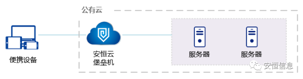 esb世博网碉堡机