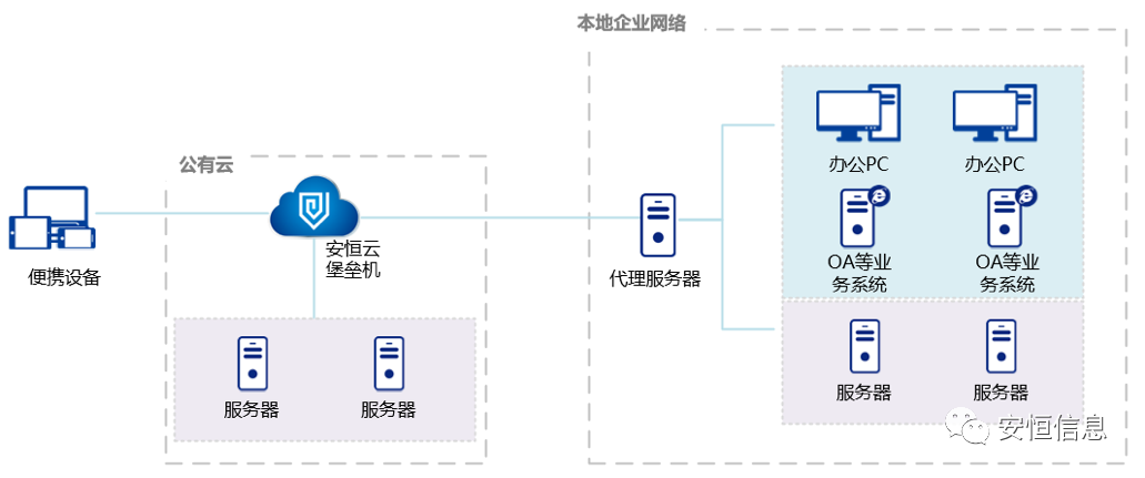 esb世博网碉堡机