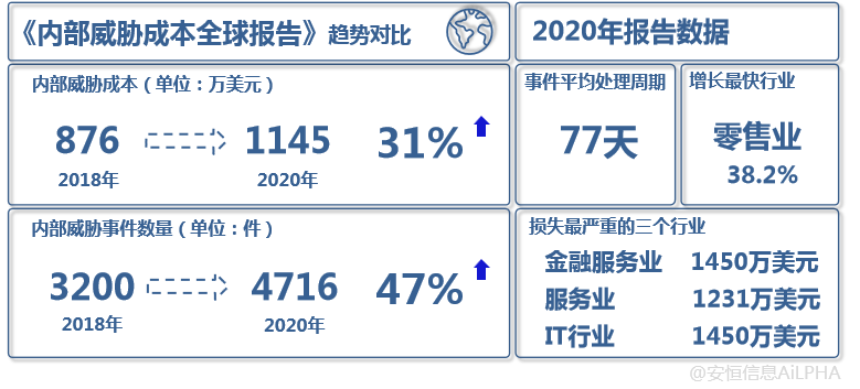 esb世博网信息UEBA论文