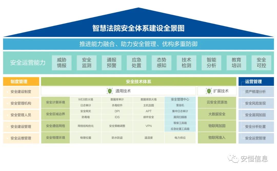 智慧都市清静