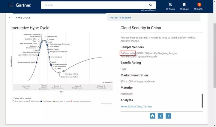 esb世博网信息入选Gartner《2020年中国ICT手艺成熟度曲线》