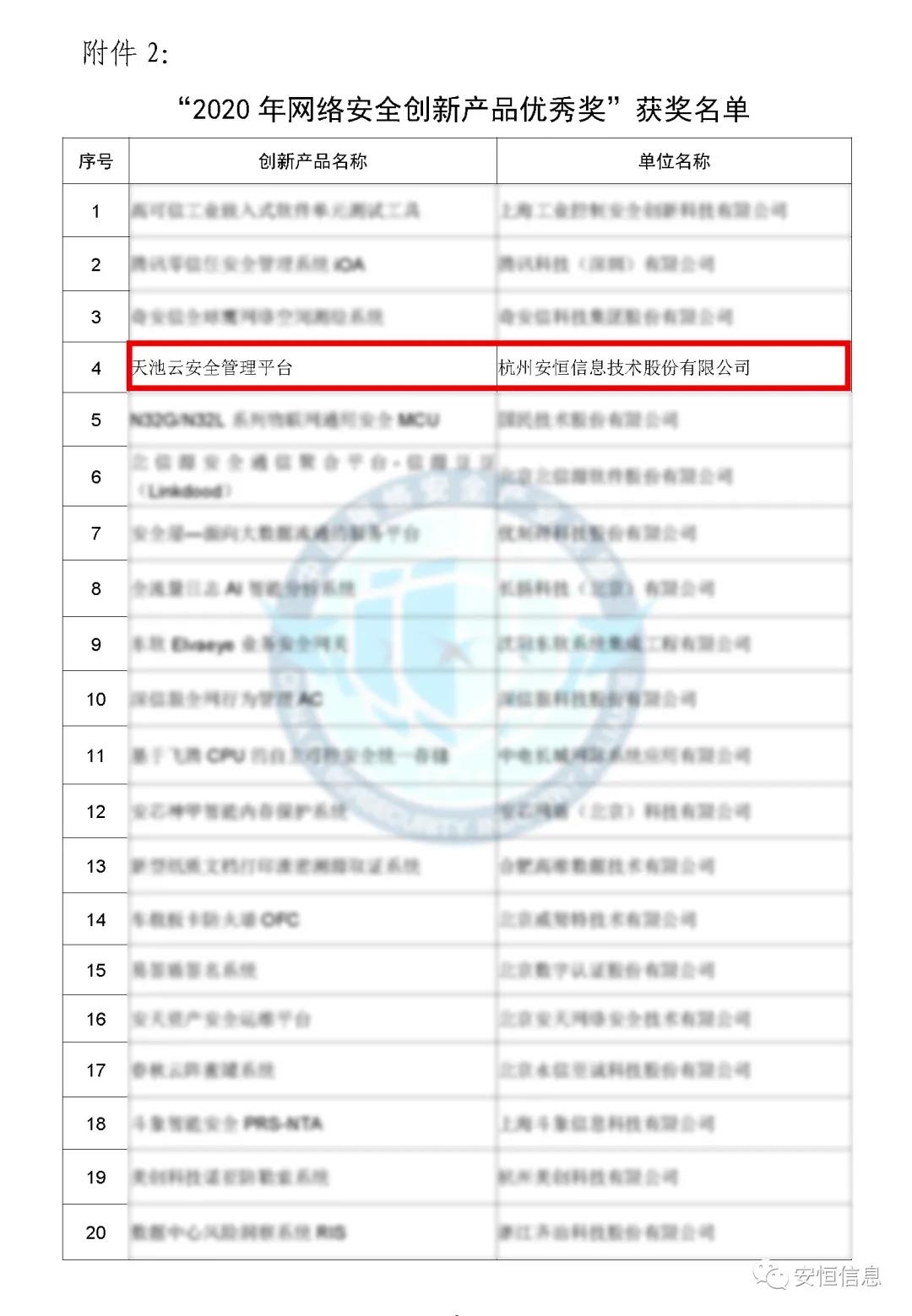 中国网络清静工业同盟（CCIA）    为促进我国网络清静工业自主创新能力，推进工业结构化升级，为宽大用户选择网络清静解决方案和网络清静产物提供参考依据，中国网络清静工业同盟（CCIA）组织开展了“2020年优异网络清静解决方案和网络清静创新产物评选运动”。经同盟评审公示，esb世博网信息荣获“2020年网络清静解决方案优异奖”（智能制造企业工业互联网平台清静防护建设方案）和“2020年网络清静创新产物优异奖”（天池云清静治理平台），成为少少数获得双料奖的清静企业之一。    2020年网络清静解决方案优异奖    解决方案名称  “智能制造企业工业互联网平台清静防护建设方案”    行业案例  某上市公司经由多年转型实践，打造了全球的互联网个性化定制智能制造生态平台，信息化与工业化深度融合，是工业互联网战略的优异实践。然而，随着信息化水平也在一直提高，企业对信息系统的依赖水平一直增添，企业的网络清静防护变得至关主要。同时随着海内外清静形势日趋严肃、以及网络清静等保2.0的实验，无论是合规性、营业系统羁系和防护照旧清静运营治理，企业都面临新的挑战。    本方案从该公司整体清静出发，凭证“全局统一”的头脑，提供工业互联网平台、边缘层工业控制系统、平台与边缘层通讯清静的全方位、一体化的工业互联网清静解决方案。打造智能制造企业统一清静精准运营平台，实现对接入清静能力的统一编排调治与弹性部署，汇聚攻击检测、异常感知、营业特征匹配等多源异构数据并举行综合剖析，实现办公、数据库、焦点营业、工业控制系统、物联装备区纵深防御、联控联防。是工业互联网清静建设的标杆和范本。    要害手艺  在本解决方案中使用了下面两项要害手艺：    （1）基于机械学习的异常行为检测手艺  凭证工业物联网系统中用户及网络装备之间会见行为的营业特征，确定行为指标。其次，平台的数据预处置赏罚？榻低承形罩局械男形副晏崛〕隼醋魑辔淞渴。第三，团结有监视和无监视的算法对行为日志举行剖析，经由重复迭代有监视算法的剖析，逐渐将专家的履历学习到剖析算法中。待剖析的数据经由上述算法的剖析，可以准确的发现工业物联系统中的异常行为。    （2）基于隐患使用路径的威胁预警剖析手艺  工业物联网系统中，各个信息资产都有可能存在隐患。攻击预警是一个基于理论推理的可能性效果，使用可视化功效，可以将这些可能的效果用可视化方式即攻击图谱的方式泛起出来，越发直观的提醒出攻击事务的可能发生历程。    方案成效    （1）预见性清静维护  本方案提供了预见性清静维护，有助于镌汰意外停机、改善生产运营动态。该解决方案资助维护了一个智能制造架构网络清静的集中运营中央，以建设智能的、按优先级排列的维护作业顺序。同时，可以将检测潜在不良网络清静征象、提供潜在网络攻击警示。    （2）平台化清静运营  本方案建设清静治理中央，接纳大数据平台用无监视的算法对数据举行智能判断，并在剖析效果上打上标志。平台针对天天大量的日志，提炼出清静预警、清静误差、攻击态势等信息为用户展示和汇报,大大较少了运维职员的事情量,以前需要几小我私人来完成现在只需一小我私人就能完成整个智能平台的清静运维。    工业互联网的生长使得现实天下和网络天下深度联通，导致网络空间的攻击穿透虚拟空间，直接影响到工业运行清静并扩散、渗透到人身清静、要害基础设施清静、都市清静，以致国家清静。esb世博网信息将继续驻足行业需求，一连提高工业支持能力、应用服务能力和生态构建能力，施展好清静纽带作用，营造工业互联网生长生态，保障工业互联网高质量生长。    2020年网络清静创新产物优异奖    产物名称  “天池云清静治理平台”    产物先容  天池云清静治理平台（简称“天池”）是esb世博网信息凭证对云盘算多年的深入研究和风险剖析，以及对清静领域的多年履历手艺积累，团结公司全线清静产物，打造的专门针对云上清静的清静产物，旨在资助用户解决云上的清静问题。天池通过一直的汇聚云清静能力，资助用户构建一个统一治理、弹性扩容、按需分配、清静能力完善的云清静资源池。    产物创新性  一站式云清静解决方案：提供笼罩事前云监测、事中云防御、事后云审计等一站式云清静能力。    1、清静自服务：用户可通过统一治理平台自助开通清静服务，自界说清静服务的种类、规格、时间、数目等；  2、自动化部署：当用户开通清静产物时，天池治理平台会挪用底层清静资源池的接口实现清静产物的自动部署安装，用户一键式申请开通就可以立纵然用；  3、数据权限隔离：天池实现基于租户级此外云清静产物和清静数据隔离，保障每个租户清静数据的自力性。  4、弹性扩展：清静资源池和单个清静产物性能都需要扩展，天池为用户提供清静资源池和清静产物的动态扩展能力。  5、高可用：天池的每一份数据会同时生涯在差异的盘算节点的存储内，当一台盘算节点泛起故障无法运转时，会实现清静产物虚拟机的自动漂移，不会影响清静营业的正常运行。  6、大数据清静剖析：天池实现其他清静模块和大数据？榈牧烙，剖析发现潜在的入侵和高隐藏性攻击，展望即将发生的清静事务。    市场认可  经由多年的积累，天池案已经具备富厚的云清静能力，笼罩主机清静、网络清静、应用清静、数据清静，可为用户提供一站式云清静解决方案。天池已经完成了和市场上主流的12大云平台的兼容，包罗阿里云、腾讯云、华为云、浪潮云等等，知足用户差异应用场景下的云上清静需求，阻止到2020年，esb世博网已经为180余朵私有云平台，数万个云上用户提供云清静服务能力。    获得了市场普遍认可：  - 2018年浙江省第二批行业云应用树模平台  - 2017年杭州市云盘算与大数据优异项目  - 2017-2018年度新一代信息手艺优异解决方案    2018-2020历届声誉  “AiLPHA 大数据智能清静平台V2.0 ”荣获“2018年网络清静创新产物优异奖”  “网络清静态势感知转达预警与预防解决方案”荣获“2019年网络清静解决方案优异奖”  “基于大数据的工控态势感知监测预警系统V2.0”荣获“2019年网络清静创新产物优异奖”