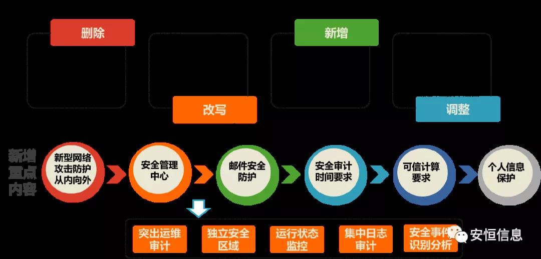 范渊辽商总会演讲：这些清静领域都要敲响警钟！